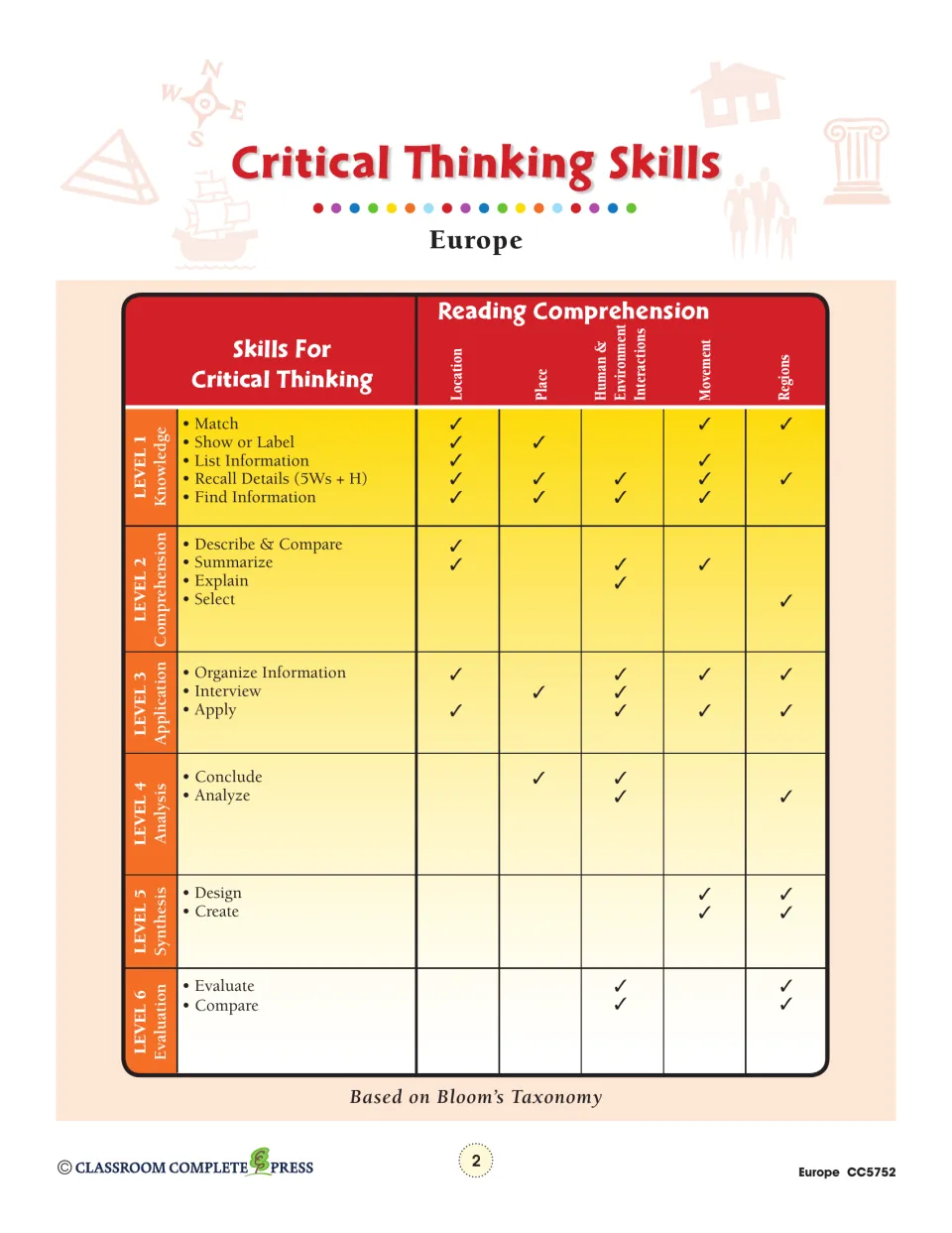 Critical thinking reference connects six Bloom's Taxonomy levels to activities across five geography themes.
