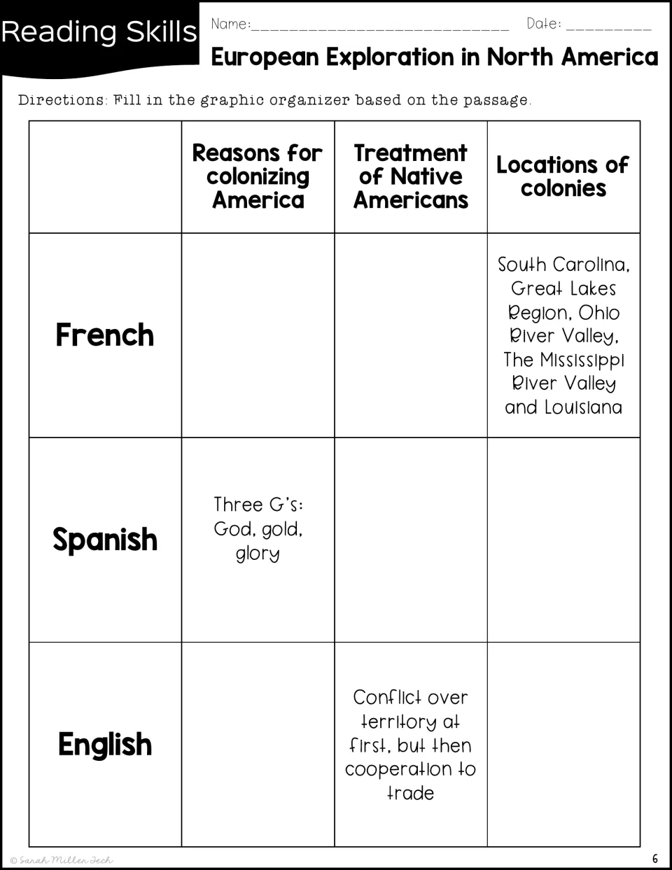 Comparison organizer for French, Spanish, and English motives, treatment of Native Americans, and colonies
