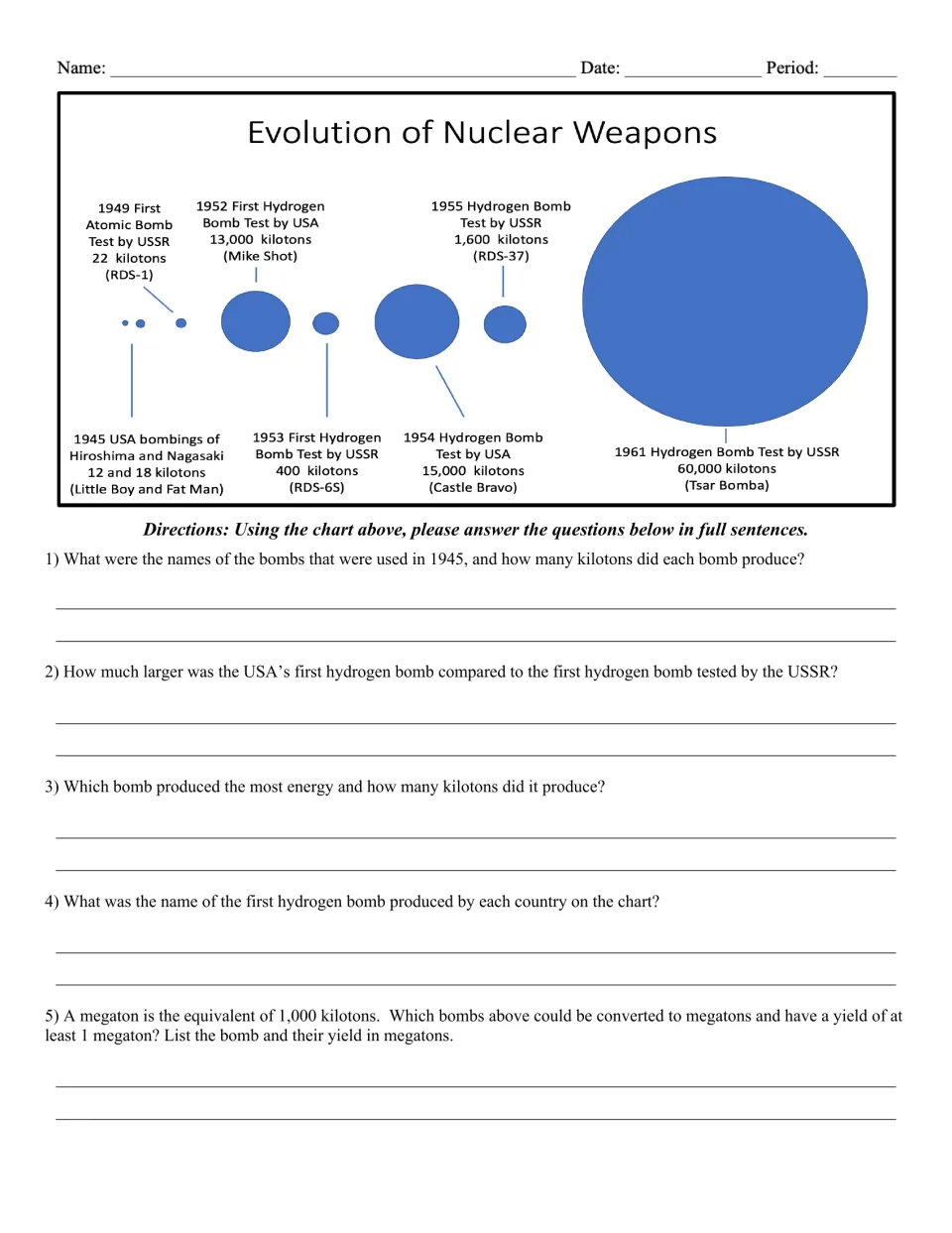 Nuclear weapon yields 1945-1961: students read a kiloton bubble chart and answer 5 questions comparing bomb sizes