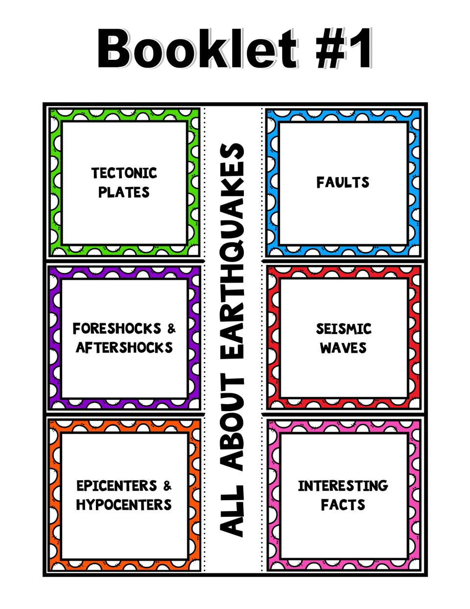 Facts foldable flaps: tectonic plates, faults, foreshocks and aftershocks, seismic waves, and two more topics