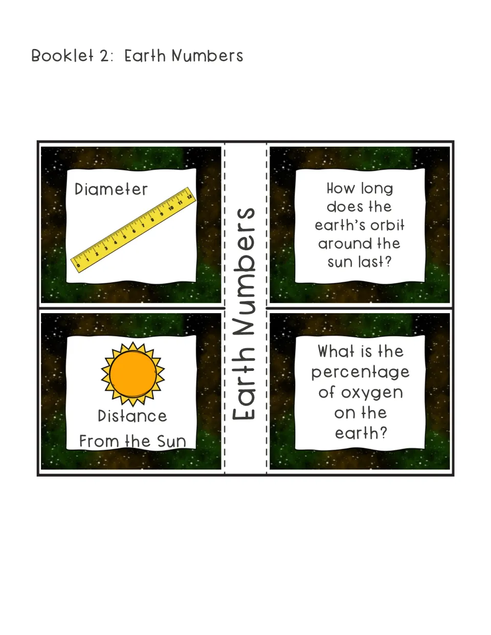 Earth Numbers flap booklet: students record Earth's diameter, distance from the Sun, orbit length and percentage of oxygen