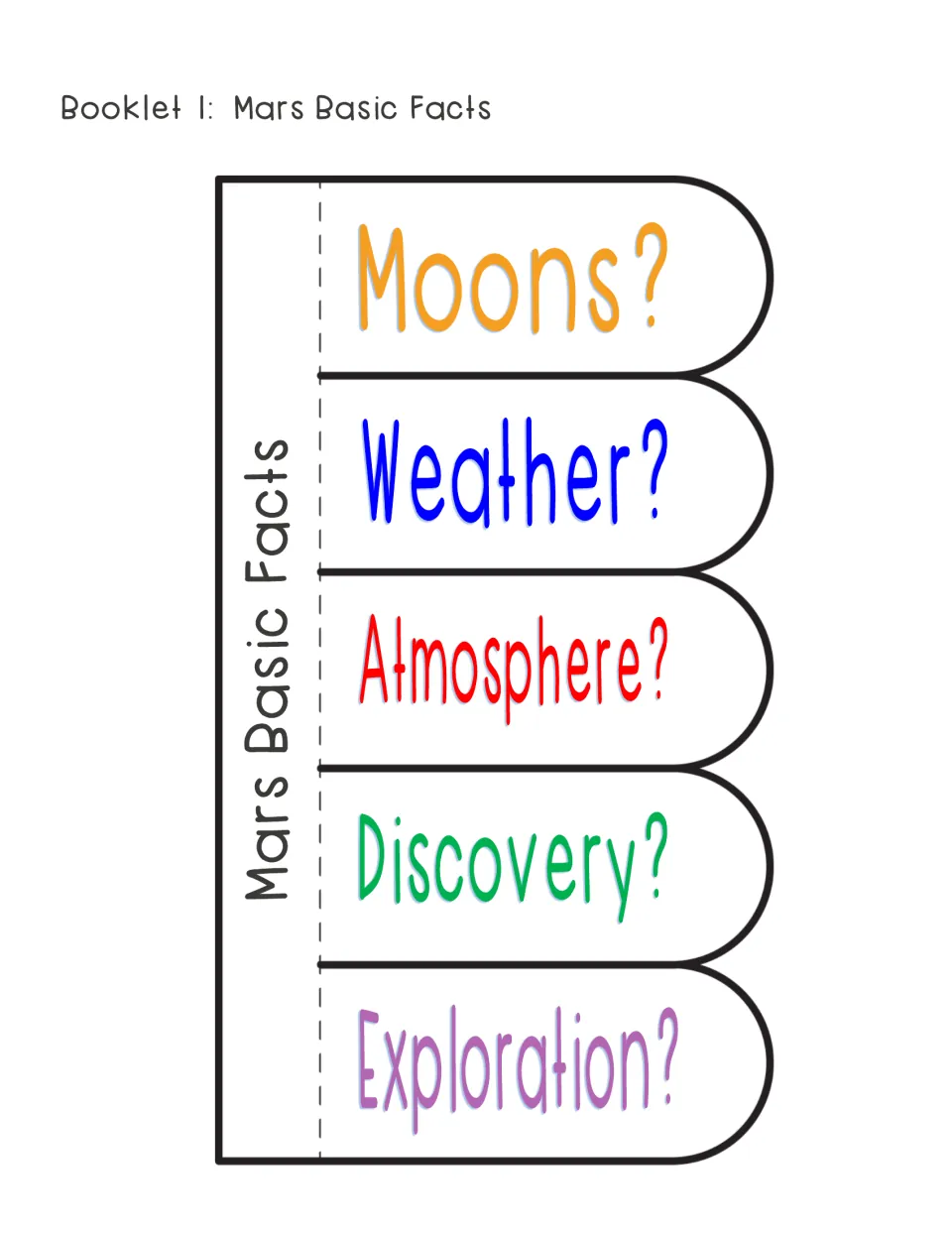 Mars Basic Facts booklet: students write facts under flaps for Moons, Weather, Atmosphere, Discovery and Exploration