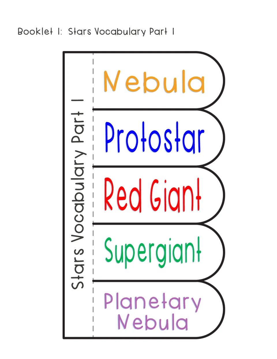 Stars vocabulary part 1 flap book: students define nebula, protostar, red giant, supergiant and planetary nebula