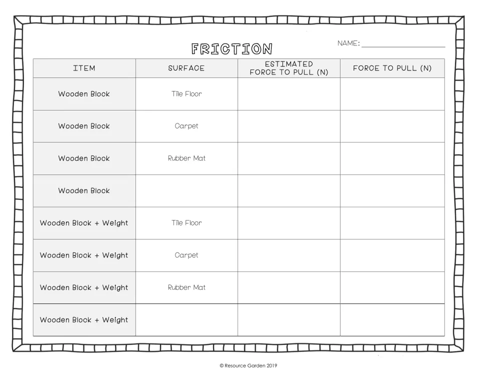 Friction data table: students estimate, then measure force in newtons to pull a wooden block on tile, carpet and rubber mat