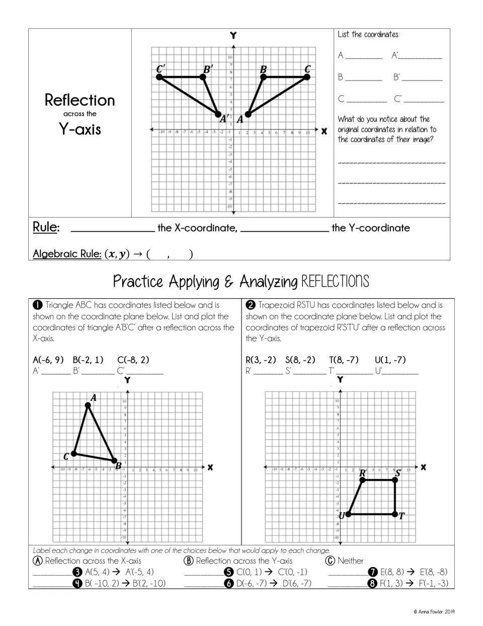 Y-axis reflection rule, then practice: students plot a reflected triangle and trapezoid and label 6 coordinate changes