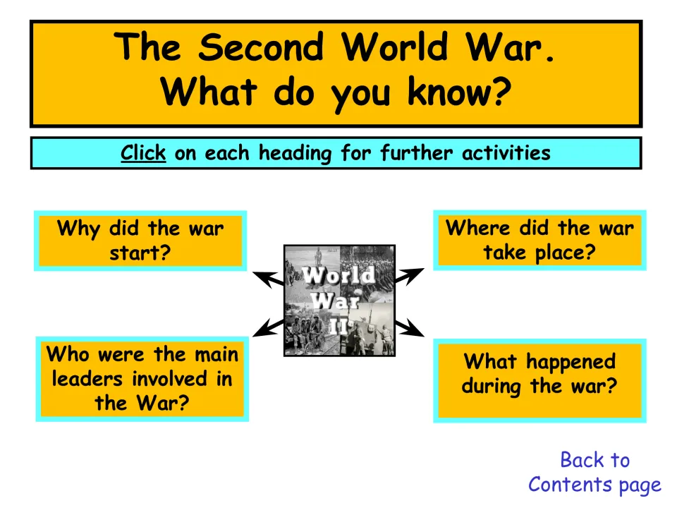 Opening activity slide asks why the war started, where it took place, who led it, and what happened