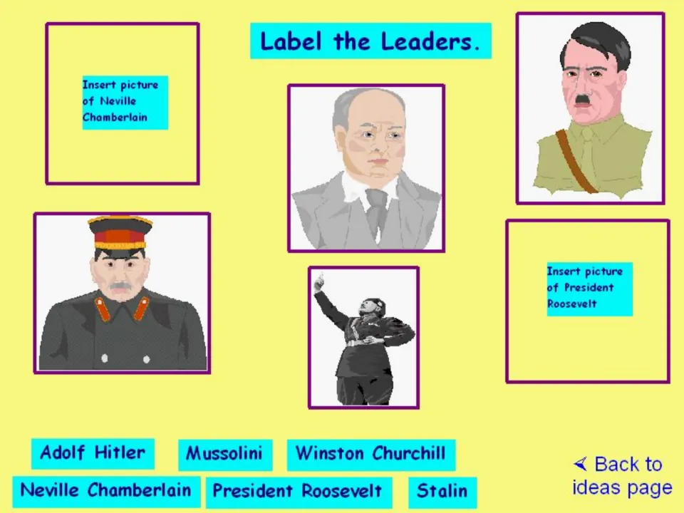 Leader-labeling activity names six leaders, with portraits and placeholders for Chamberlain and Roosevelt