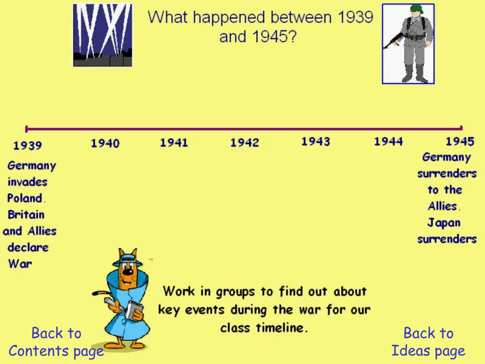 Timeline activity spans 1939–1945 and asks groups to research key wartime events for a class timeline