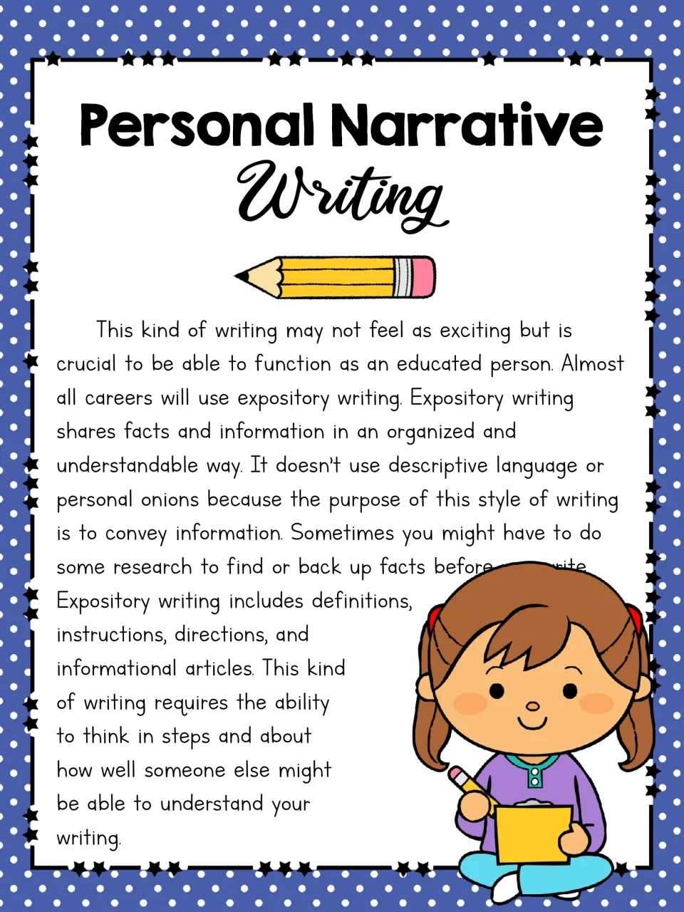 Expository writing explained: it shares facts in an organized way and includes definitions, instructions and articles