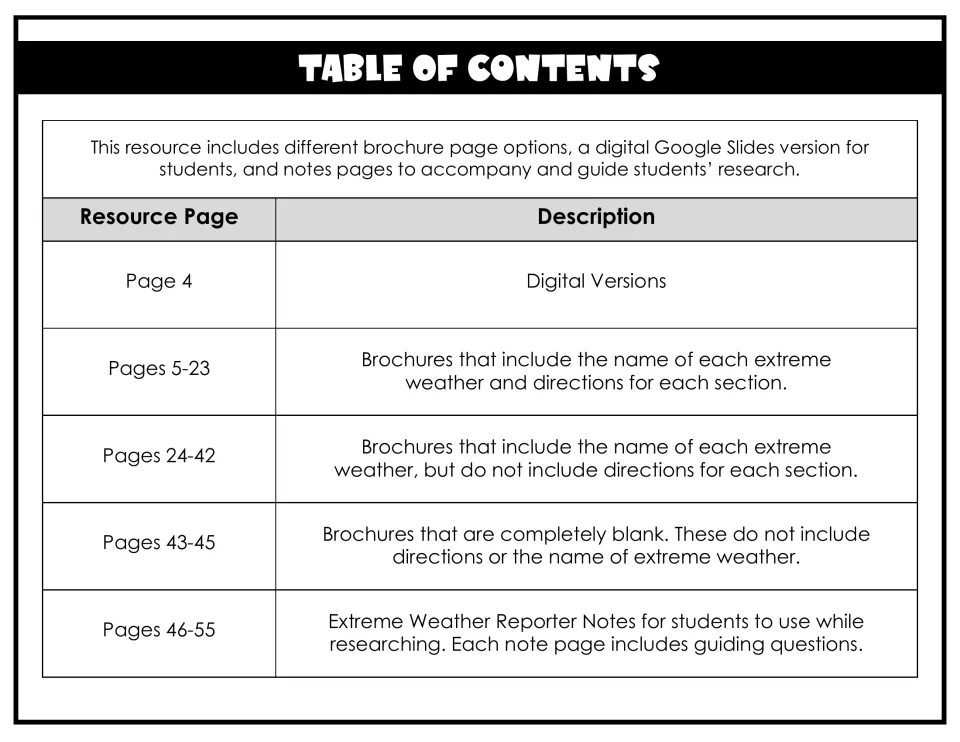 Table of contents listing digital versions, brochures with and without directions, blank brochures and reporter notes