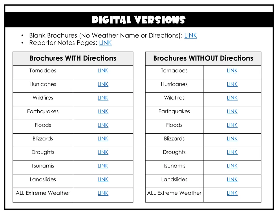 Digital versions: links for nine extreme weather brochures with and without directions, blank brochures and notes pages