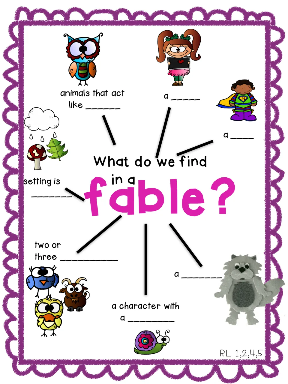Fable elements fill-in: students complete blanks for moral, hero, villain, setting, characters and a character's weakness