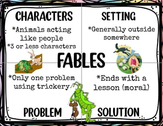 Fables Description Posters – Genre Anchor Set – preview 3