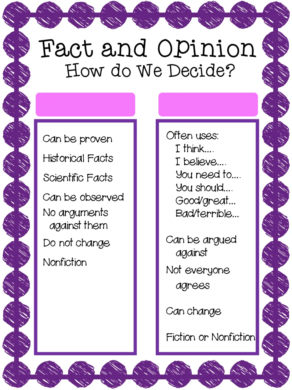 Blank-heading version: students write Fact or Opinion above each clue list, such as can be proven or I think, to sort traits