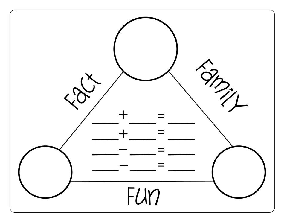 Black-and-white Fact Family Fun mat: students write 3 numbers in a number bond, then 2 addition and 2 subtraction facts