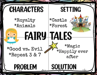 Fairy Tale Description Posters – Genre Reference – preview 3