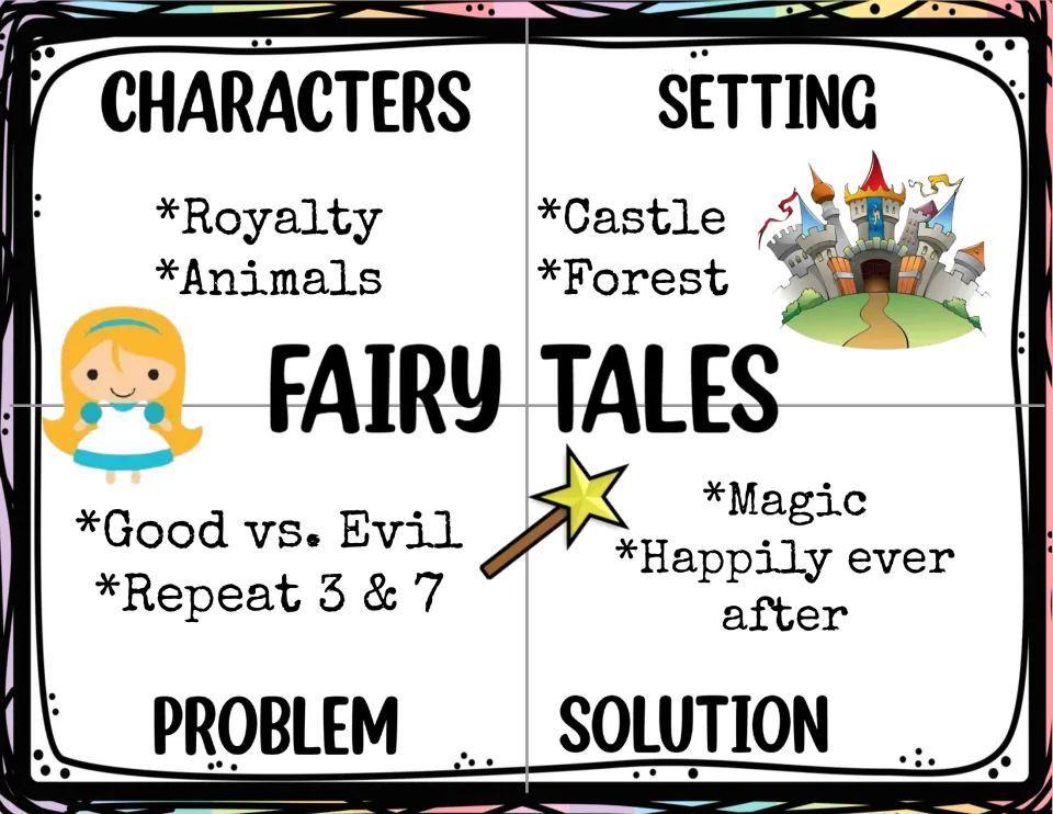Fairy tale story elements poster: royalty and animals as characters, castle and forest setting, magic, good vs. evil