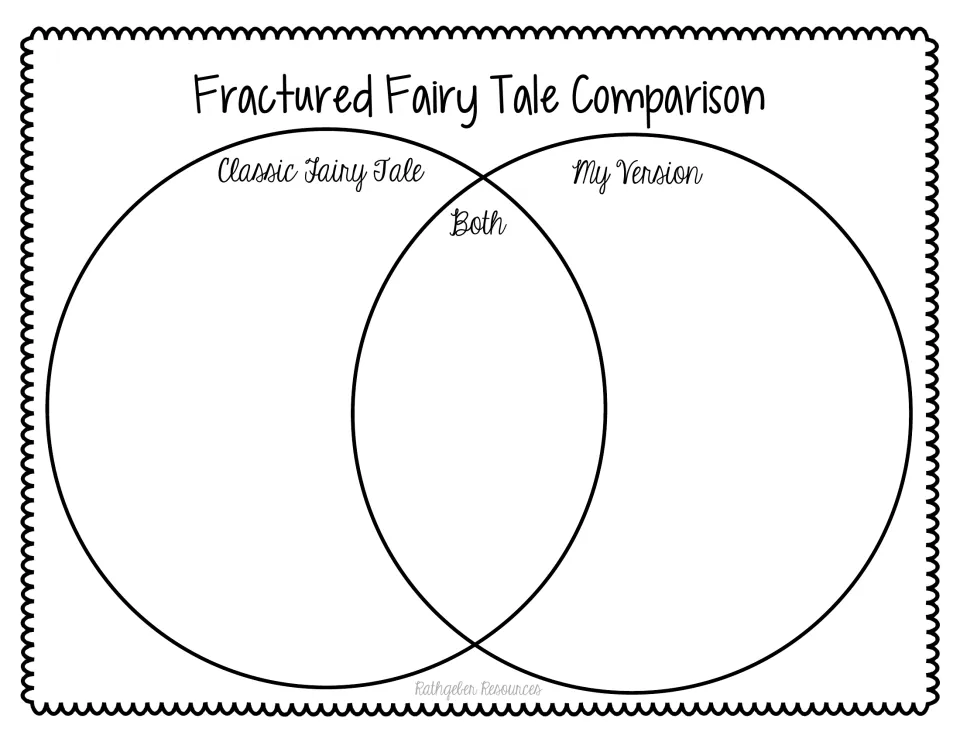 Comparison Venn diagram: students compare the classic fairy tale with their version, listing shared details under Both