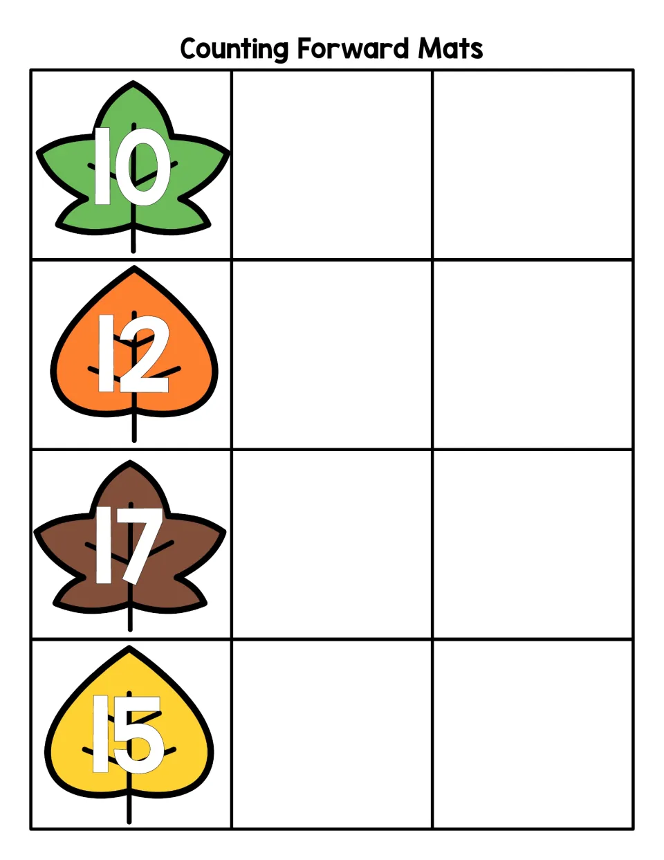 Counting forward mat with leaves numbered 10, 12, 17 and 15; students fill in the next two numbers after each