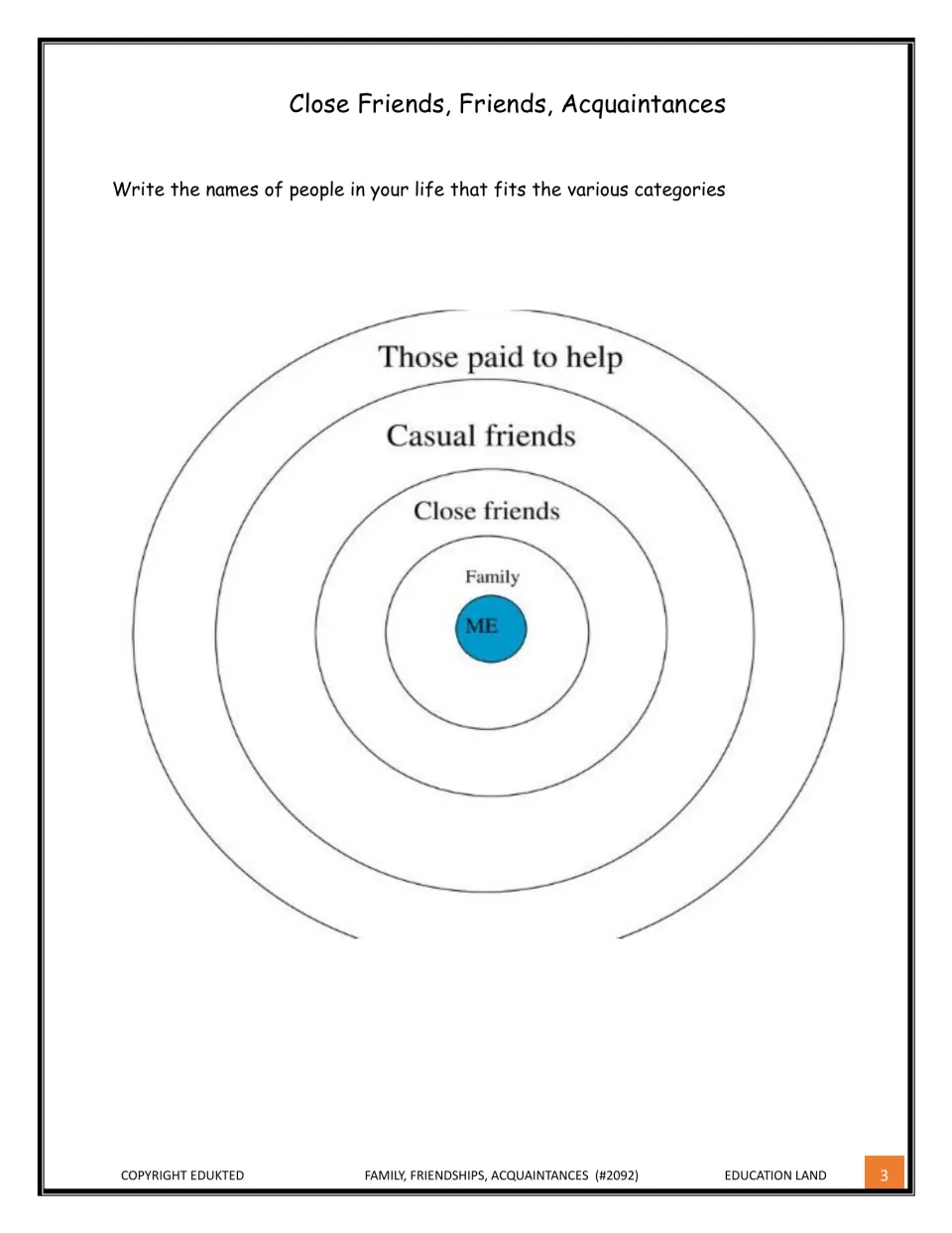 Social circles: students write names of family, close friends, casual friends and paid helpers in rings around ME