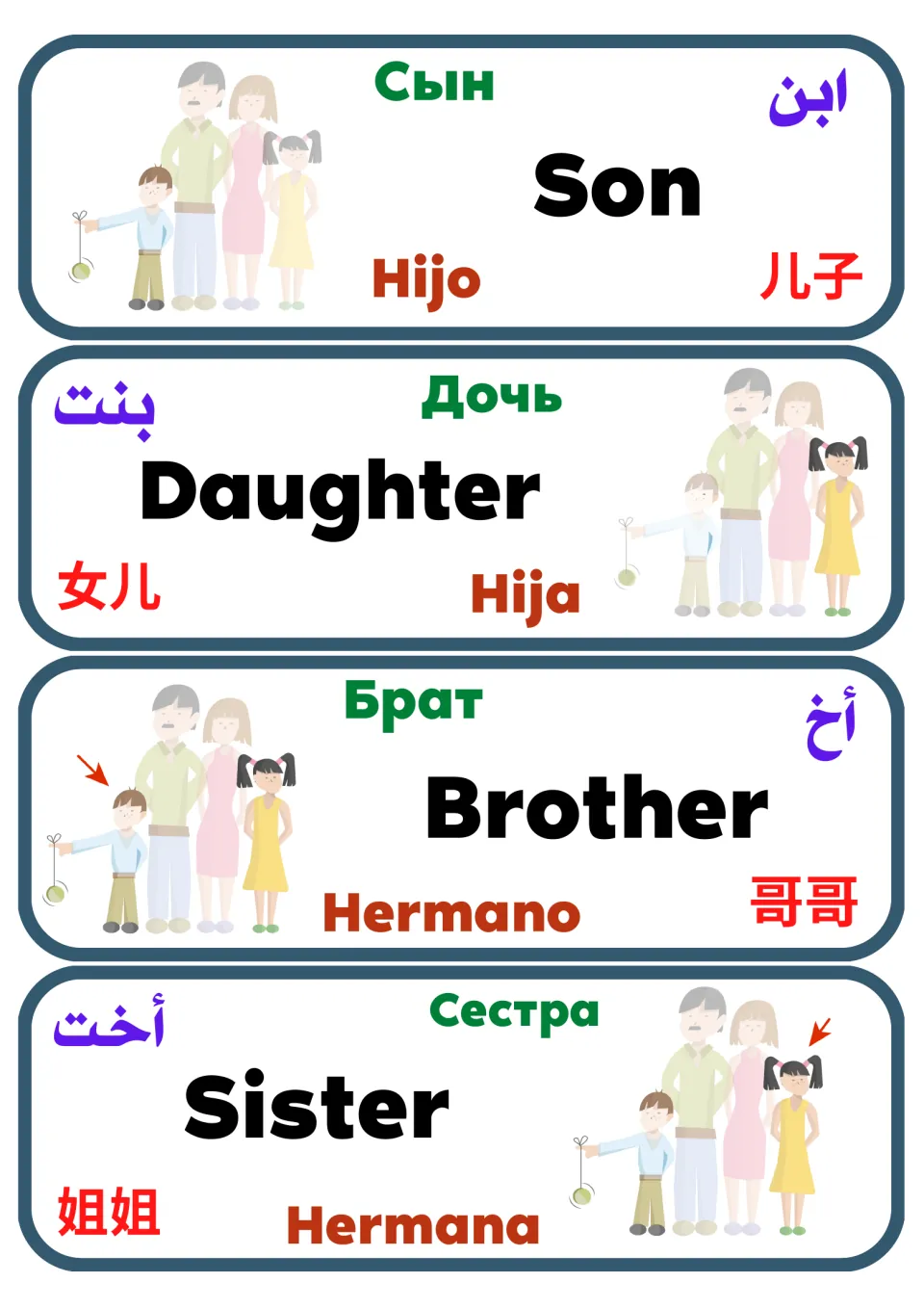 Son, daughter, brother and sister cards in five languages, with arrows pointing to the brother and sister in the picture