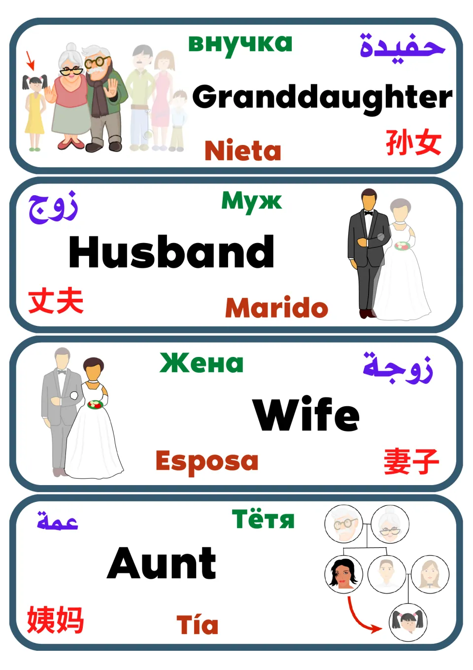 Cards for granddaughter, husband, wife and aunt in five languages; aunt is shown on a small family tree with an arrow