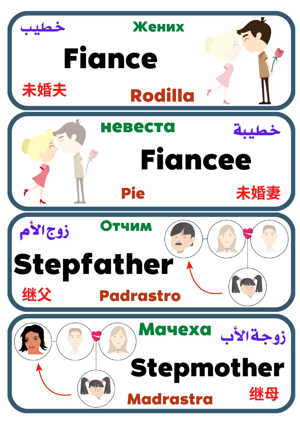Fiance, fiancee, stepfather and stepmother cards in five languages, with a couple drawing and stepfamily trees
