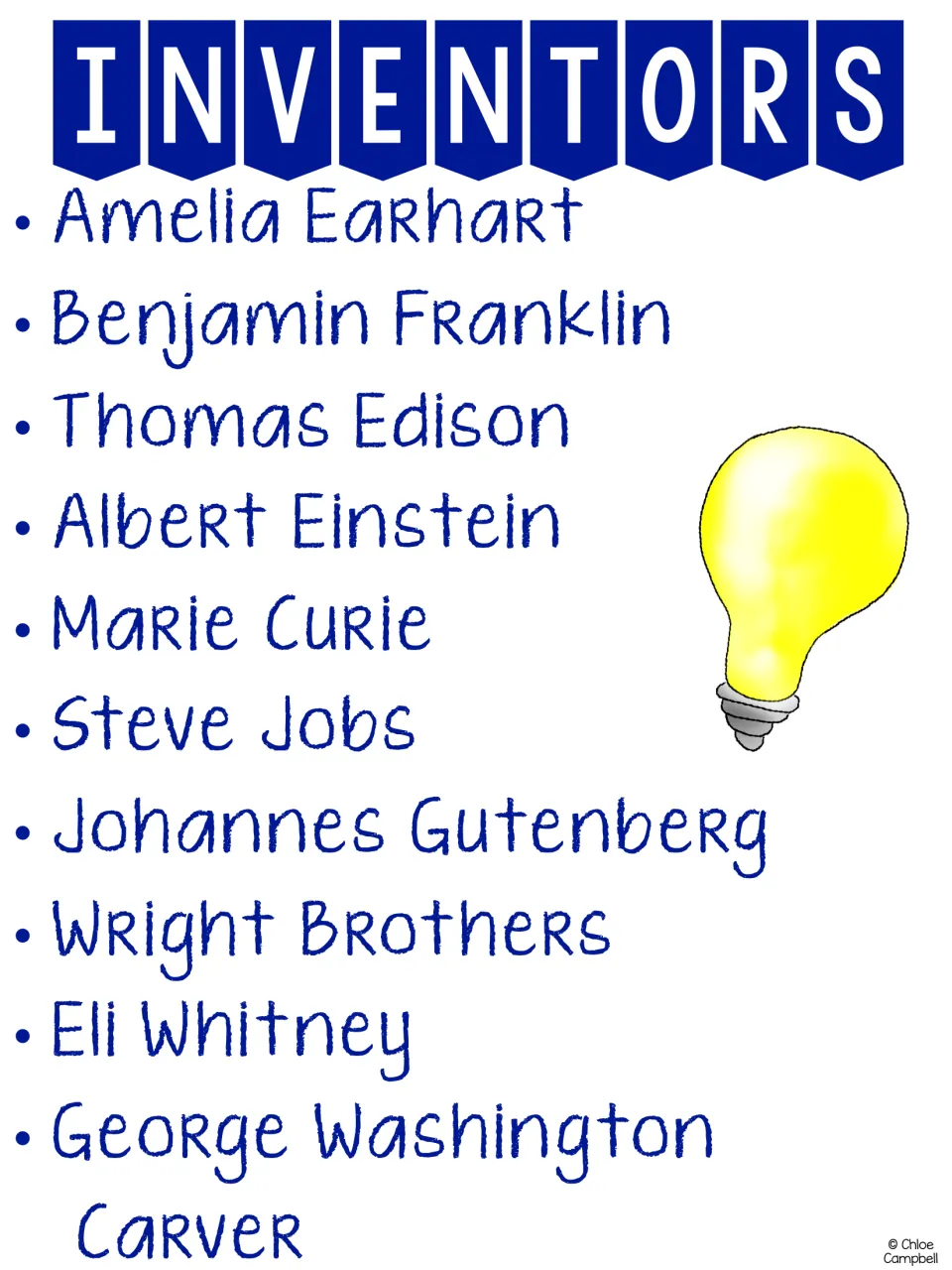 Resource roster of ten figures: Amelia Earhart, Benjamin Franklin, Thomas Edison, Albert Einstein and six more