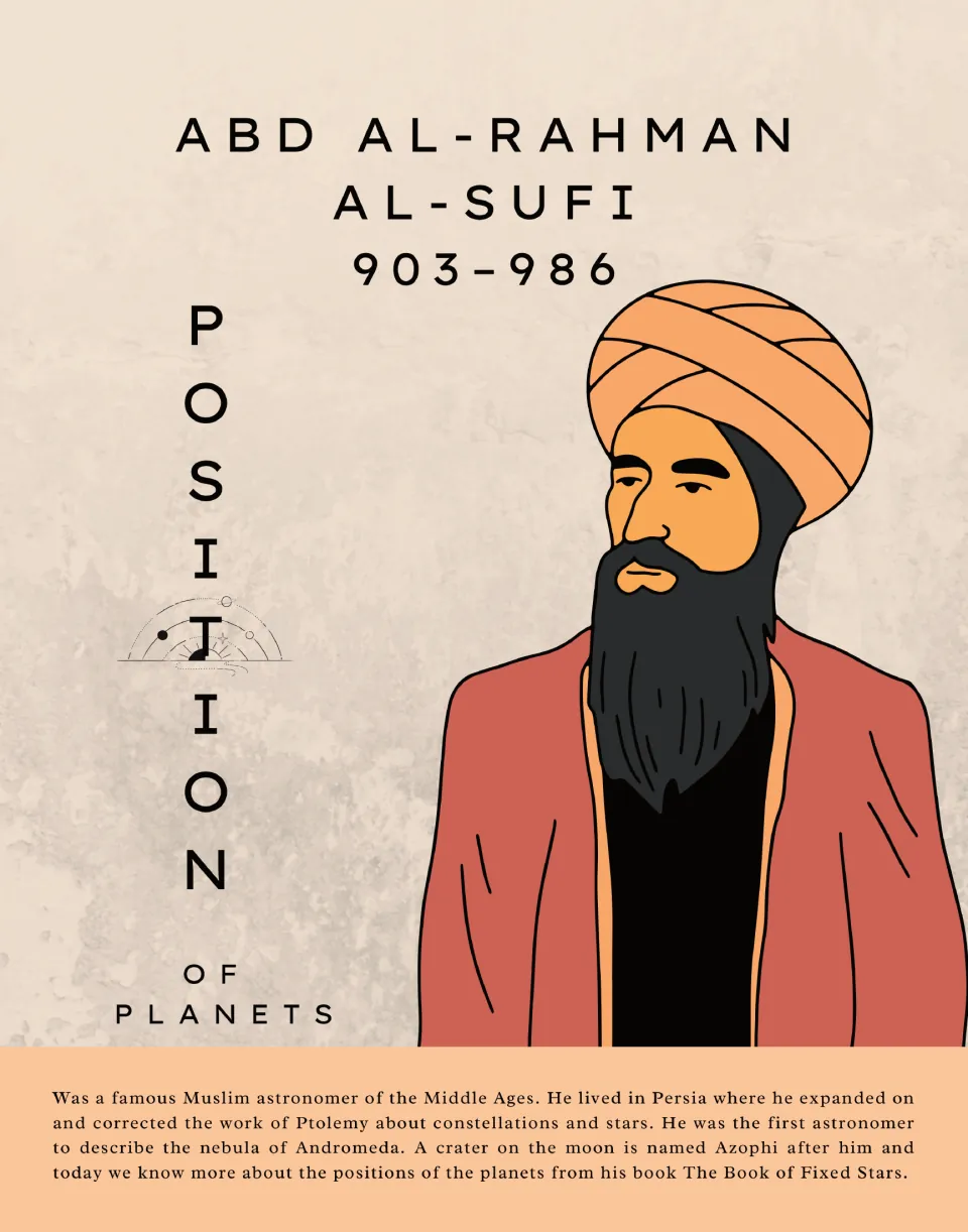 Abd al-Rahman al-Sufi (903-986) poster: Position of Planets theme, portrait and bio on his Book of Fixed Stars