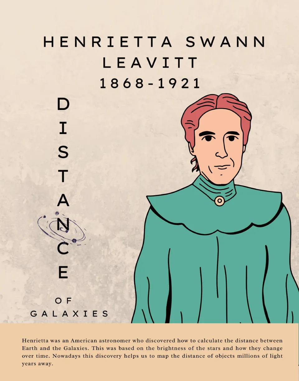 Henrietta Swann Leavitt (1868-1921) poster: Distance of Galaxies theme, portrait and bio on measuring star brightness