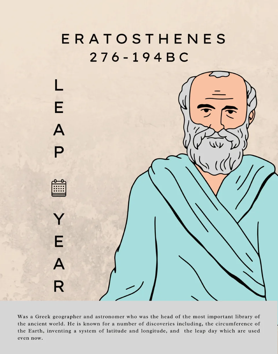 Eratosthenes (276-194 BC) poster: Leap Year theme, portrait and bio on Earth's circumference, latitude and longitude