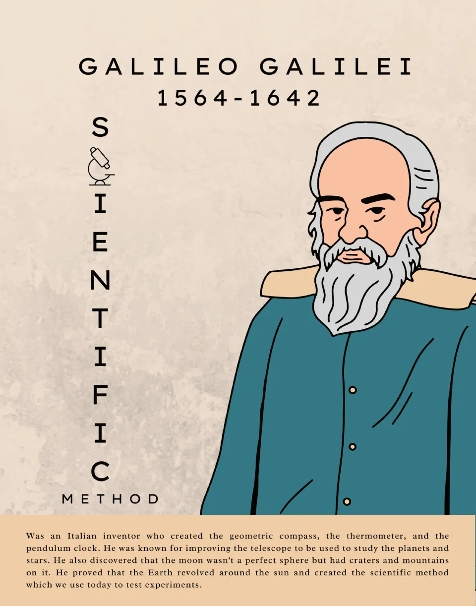 Galileo Galilei (1564-1642) poster: Scientific Method theme, portrait and bio on the telescope, compass and pendulum clock