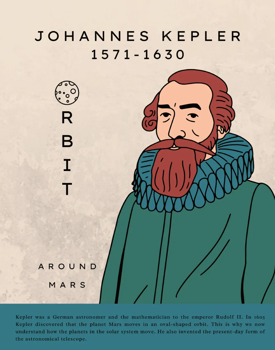 Johannes Kepler biography poster featuring his portrait, the orbit of Mars, and astronomical telescopes