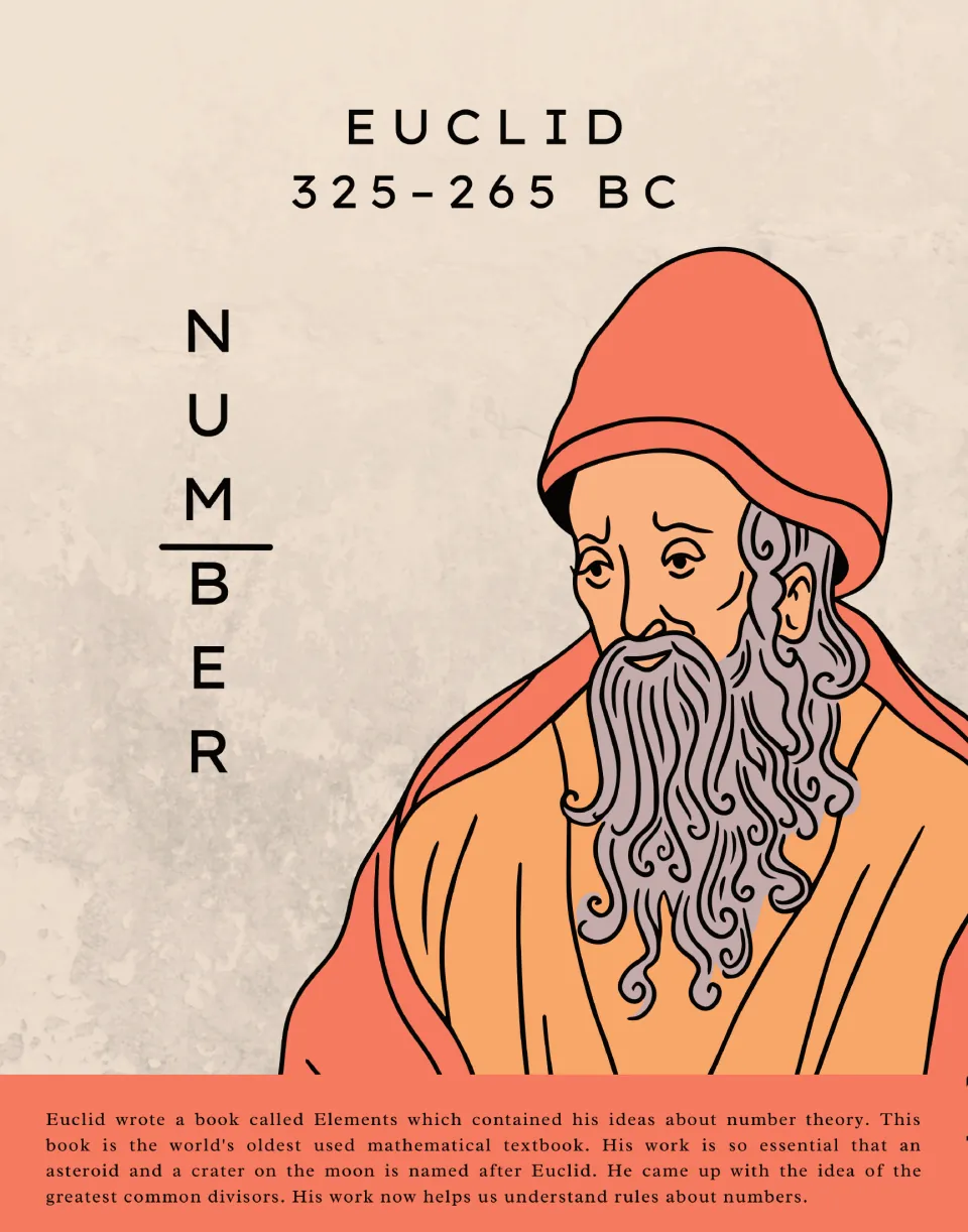 Euclid biography poster featuring his portrait and text about Elements, number theory, and common divisors