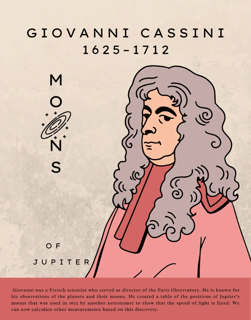 Giovanni Cassini biography poster featuring his portrait, Jupiter's moons, and text on the speed of light