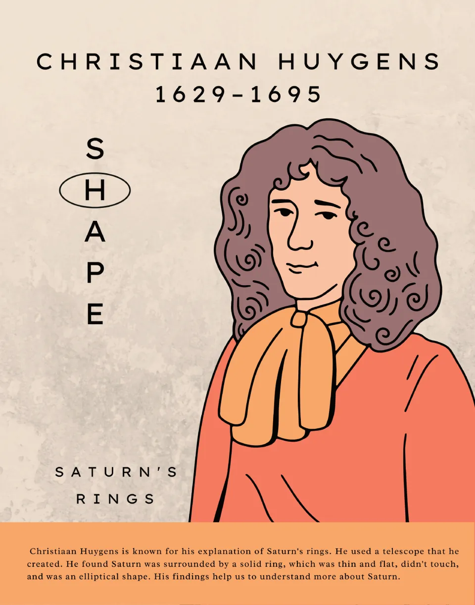 Christiaan Huygens biography poster featuring his portrait and text about Saturn's rings and his telescope