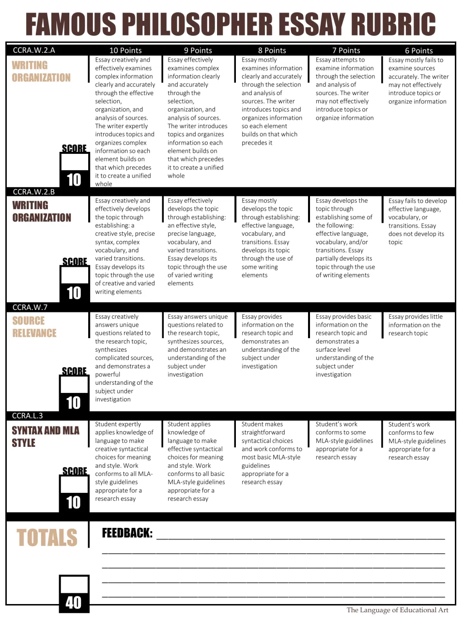 Color essay rubric assesses organization, topic development, source relevance, and MLA style for 40 points