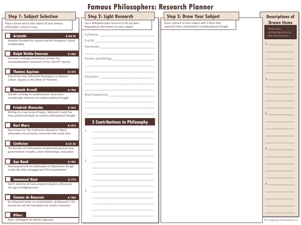 Research planner offers ten philosophers, biography prompts, three contributions, and a drawing task