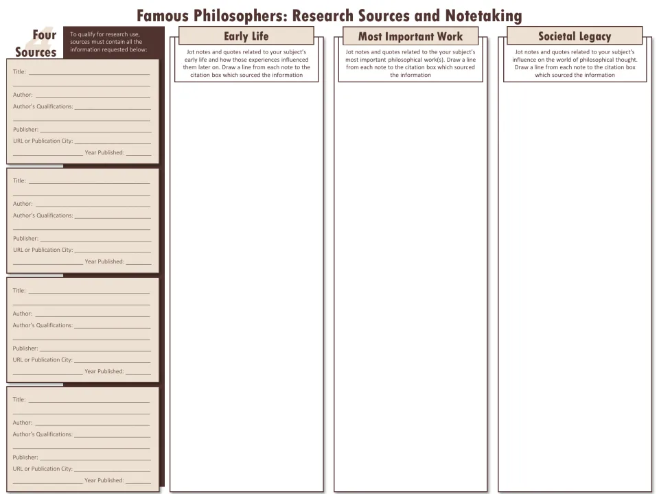 Research organizer records four sources and notes on a philosopher's early life, major work, and legacy