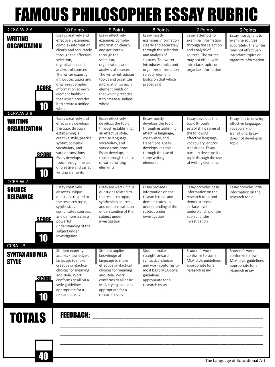 Black-and-white essay rubric scores organization, development, source relevance, and MLA style out of 40