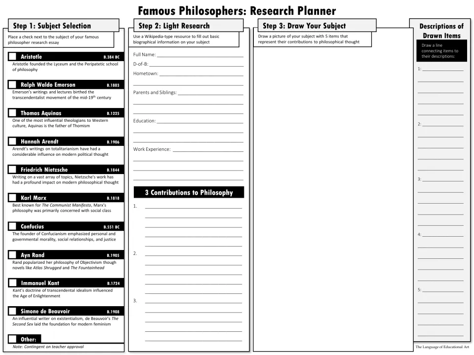 Black-and-white research planner includes philosopher choices, biography, contributions, and a drawing task