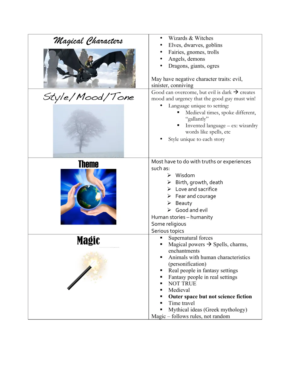 Fantasy notes on magical creatures, style, mood and tone, common themes like good and evil, and how magic follows rules
