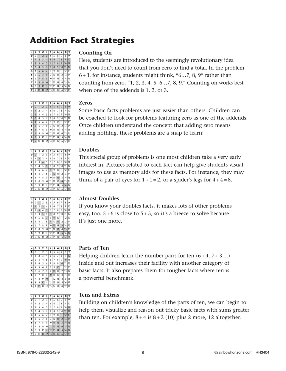 Addition fact strategies explained: counting on, zeros, doubles, almost doubles, parts of ten, tens and extras
