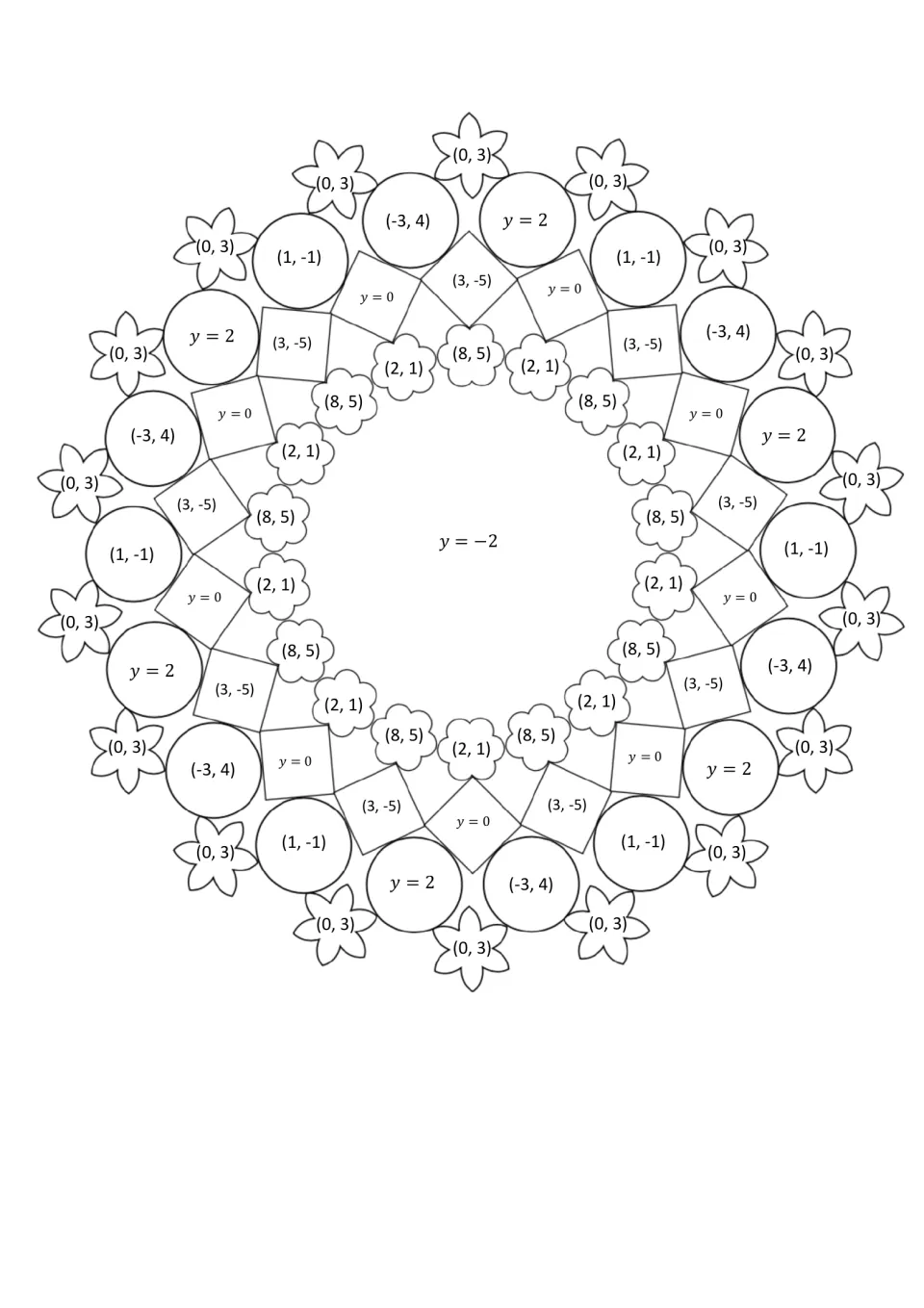 Parabola coloring design labeled with answers including (0, 3), (8, 5), y = 2, and y = -2 for matching