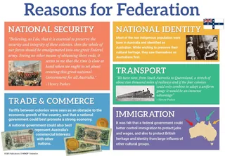 Federation Posters and Activity Sheets – sample page 4