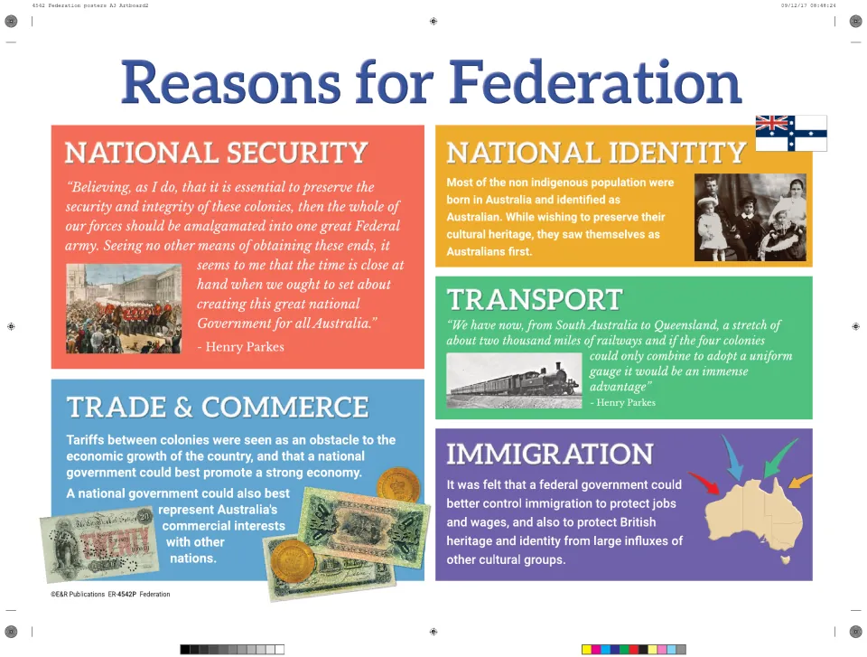 Reasons for Federation poster: national security, national identity, transport, trade and commerce, and immigration