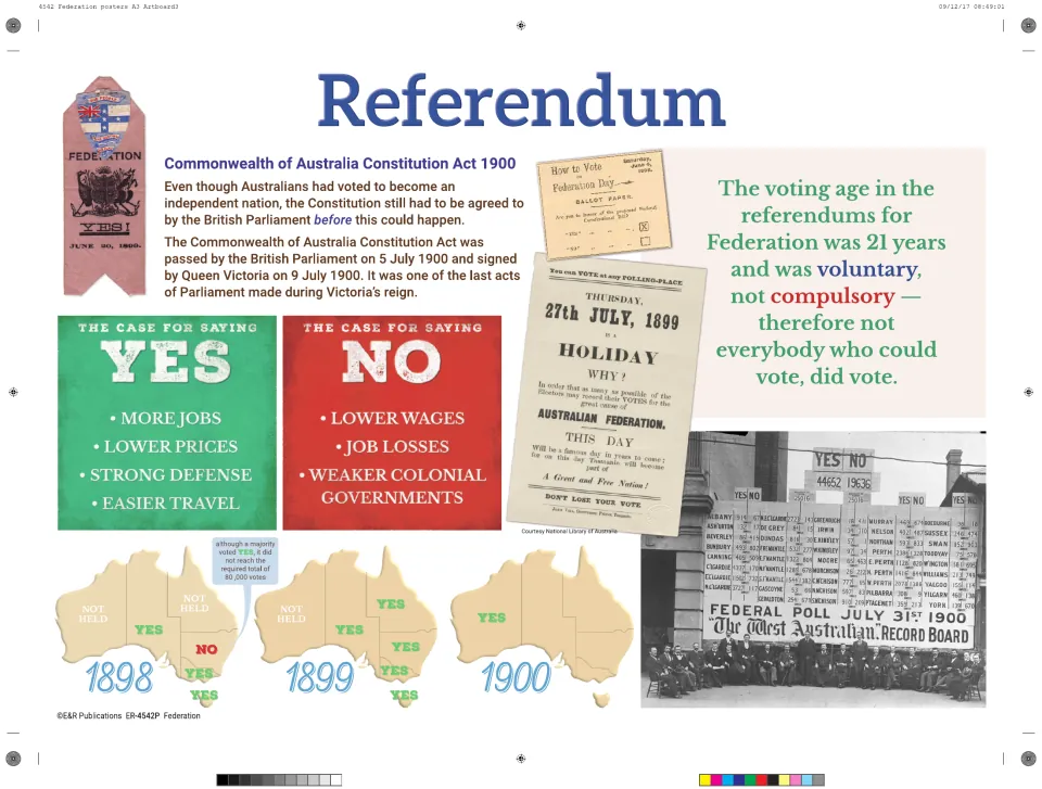 Referendum poster: the case for yes and no, 1898 to 1900 state results maps, and the 1900 Constitution Act explained