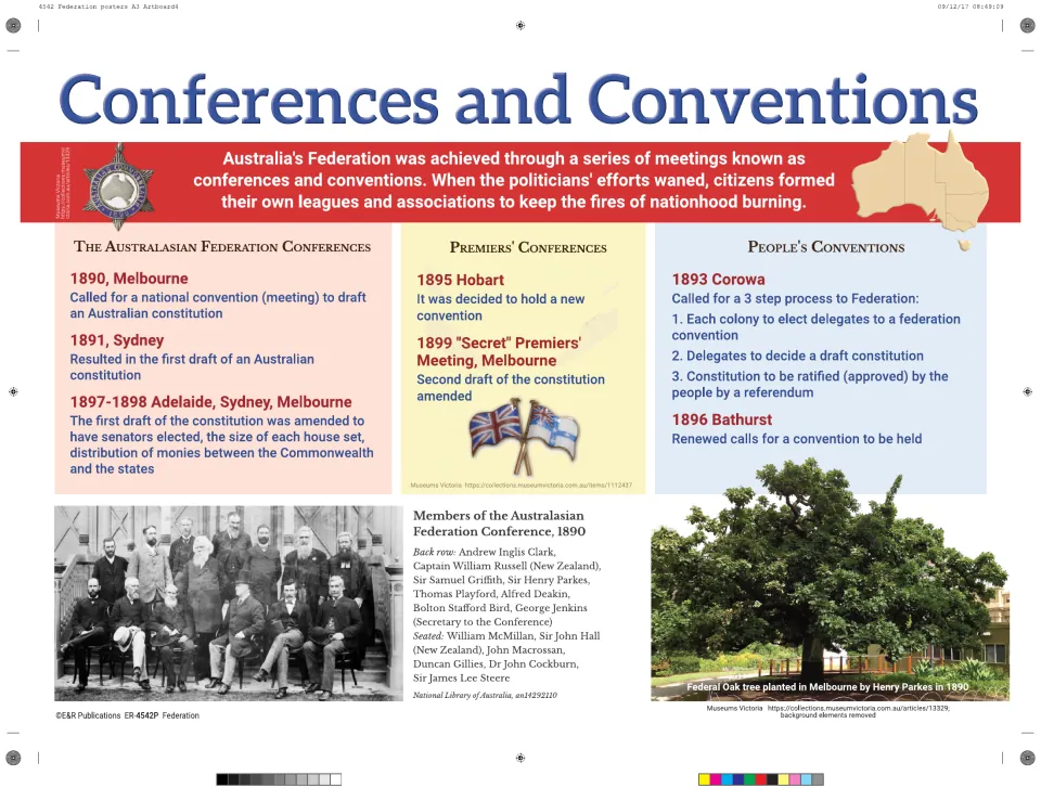 Conferences and Conventions poster: 1890 to 1899 federation, premiers' and people's meetings with a delegate photo
