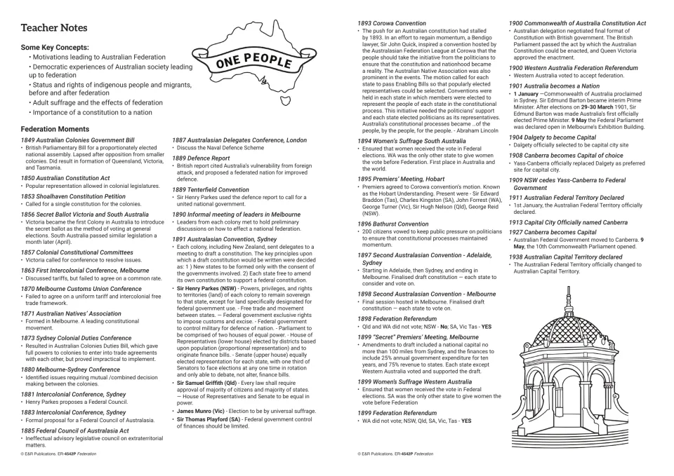 Teacher notes: key concepts and a Federation Moments timeline from the 1849 Colonies Government Bill to the 1938 ACT