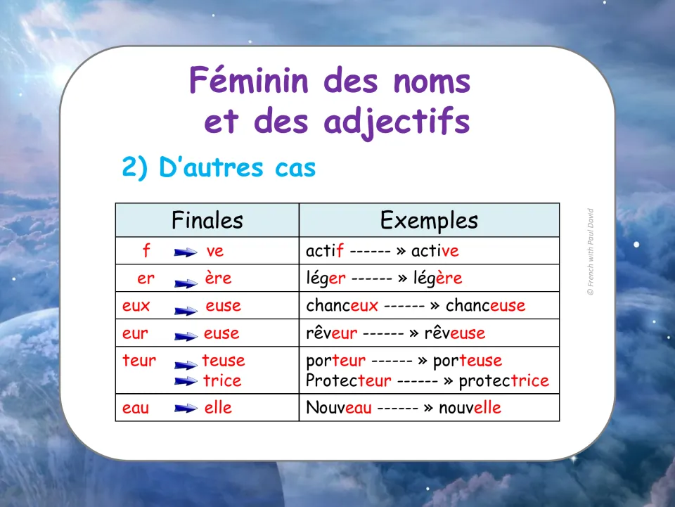 French feminine-form rule sheet covering ending changes, including actif to active and léger to légère.